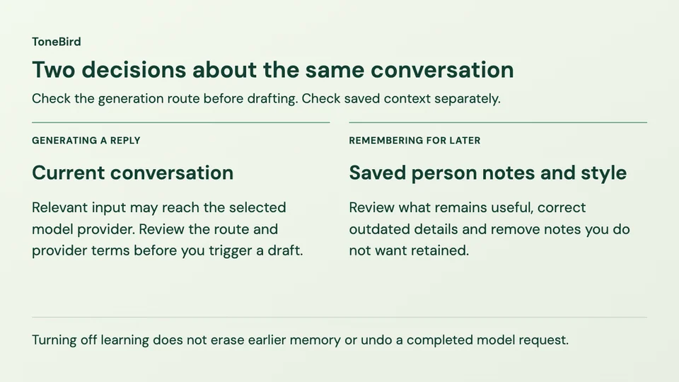 Two separate decisions: current conversation processing for a draft, and saved person notes used later.