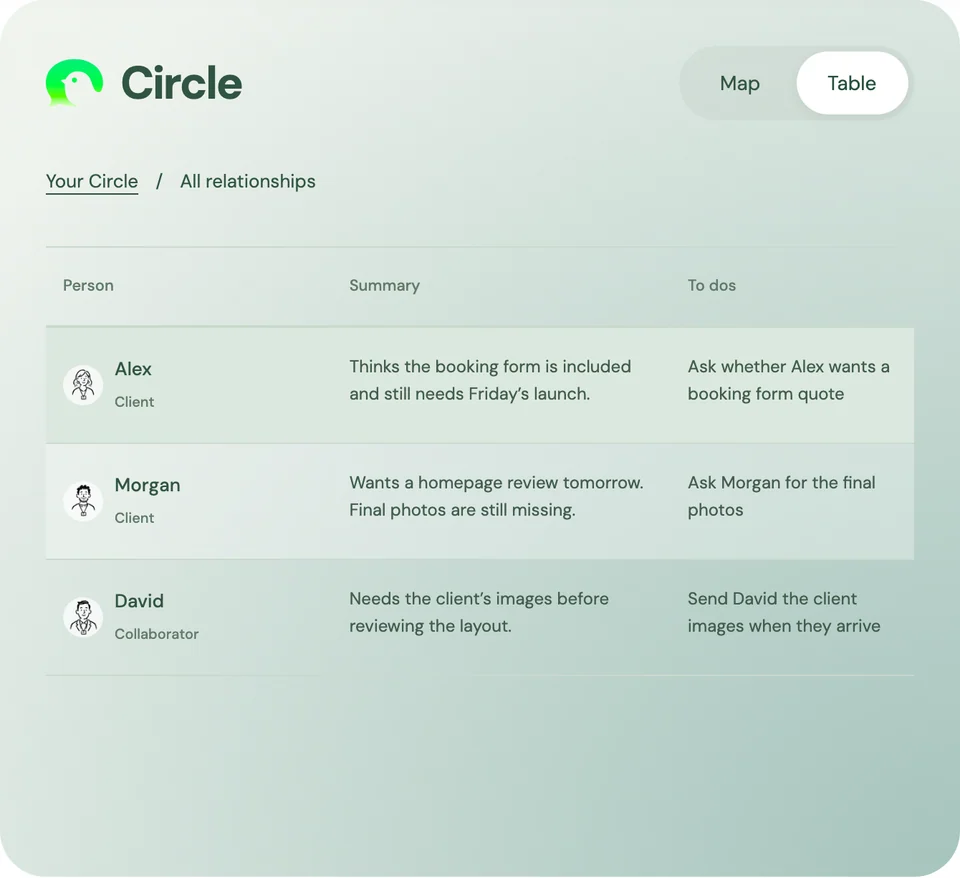 ToneBird Circle website design showing relationship memory, client conversation summaries, and followup tasks